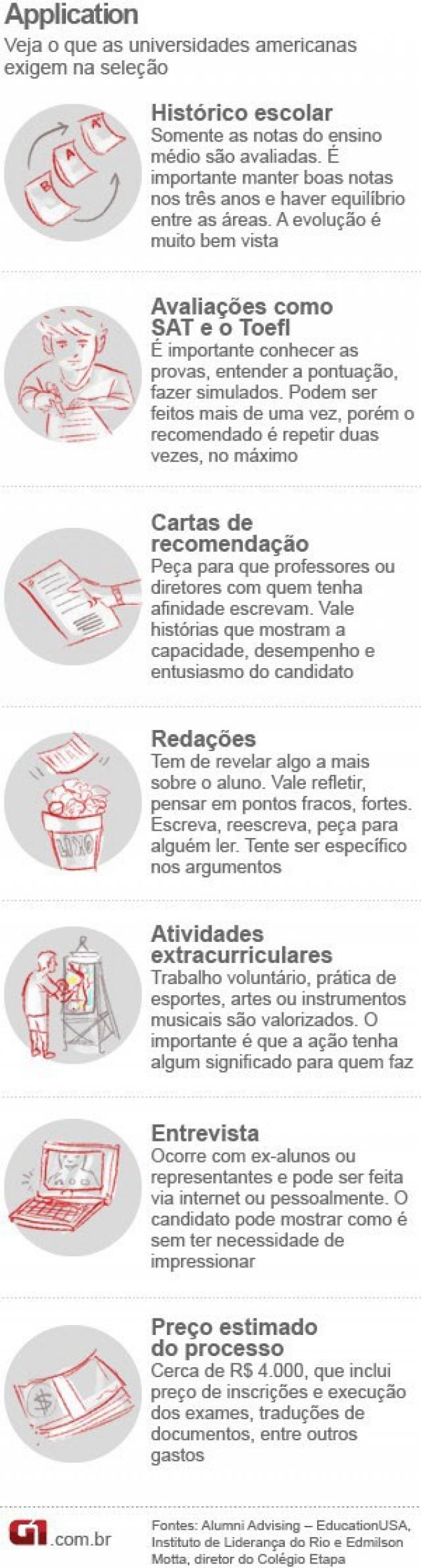 Saiba como funciona a seleção para vagas nas universidades americanas