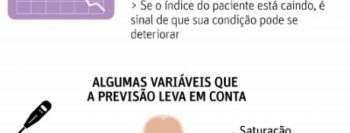 Hospital testa prontuário digital que prevê piora do paciente