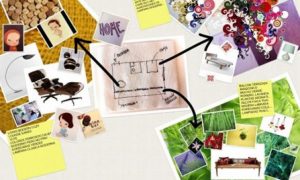 Esqueça a cortiça e os alfinetes e descubra o Mural.ly, um mural colaborativo online Esqueça a cortiça e os alfinetes e descubra o Mural.ly, um mural colaborativo online