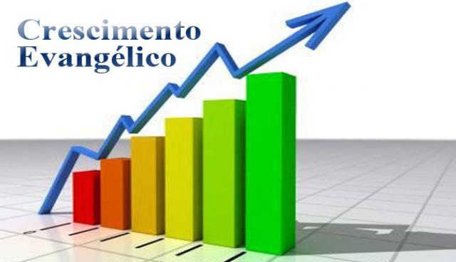 Quantas Igrejas Evangélicas existem no Brasil?