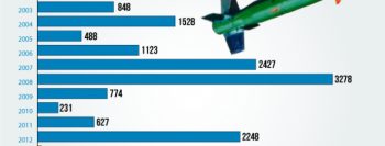 Entenda os ataques atuais de Israel contra os palestinos