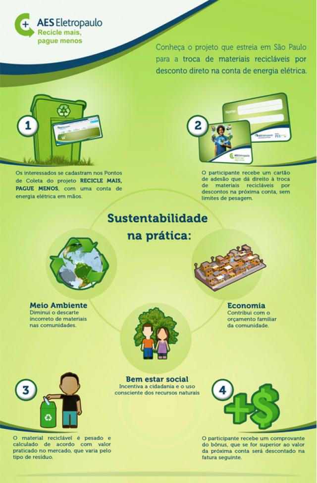 Em alguns  locais em SP, conta de luz pode ser paga com material reciclável