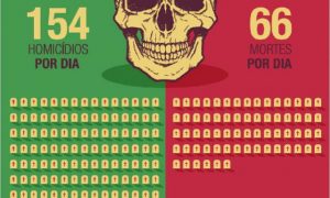 por André FuentesGRÁFICOS, ESTATÍSTICAS E CURIOSIDADES NADA LISONJEIROS SOBRE O BRASIL