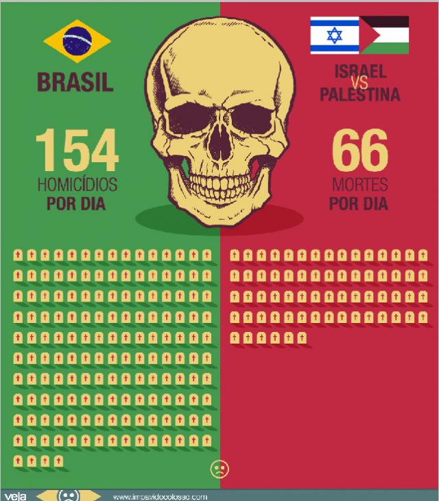 por André FuentesGRÁFICOS, ESTATÍSTICAS E CURIOSIDADES NADA LISONJEIROS SOBRE O BRASIL