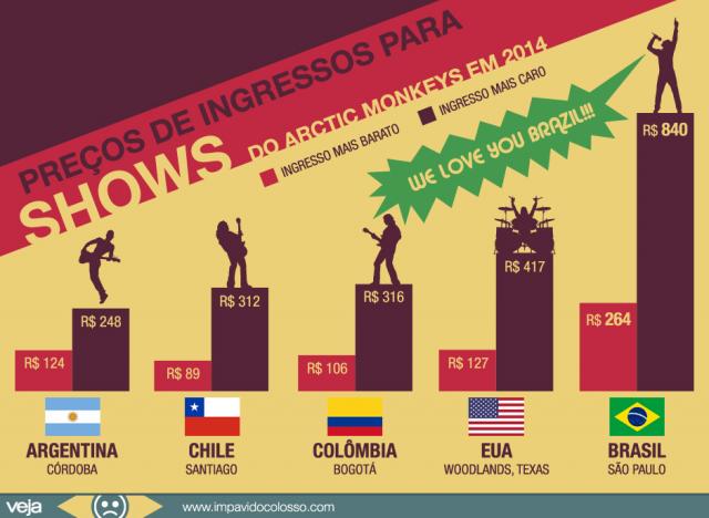 Por que as bandas internacionais adoram fazer shows no Brasil