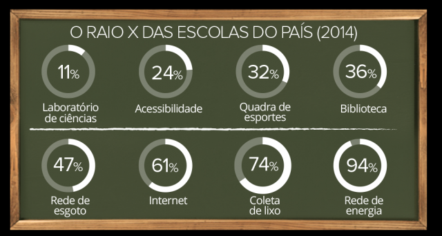 O G1 publica uma série especial de três capítulos sobre a infraestrutura das unidades de ensino bási