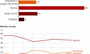 Sete gráficos para entender a impressionante transformação econômica da China