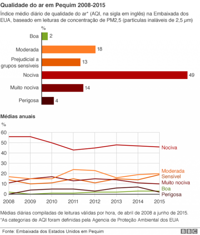 Sete gráficos para entender a impressionante transformação econômica da China
