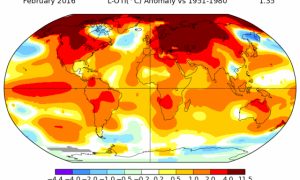 Fevereiro foi mês mais quente da história, 1,35°C acima da média