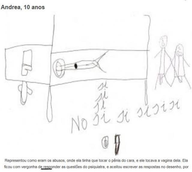 Desenhos feitos por crianças denunciam abuso infantil