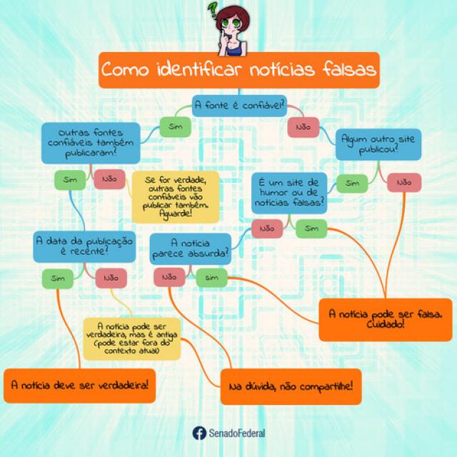 Como identificar notícias falsas