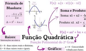 Matemática no Instagram: 10 perfis para aprender a matéria