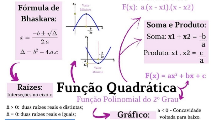 Matemática no Instagram: 10 perfis para aprender a matéria